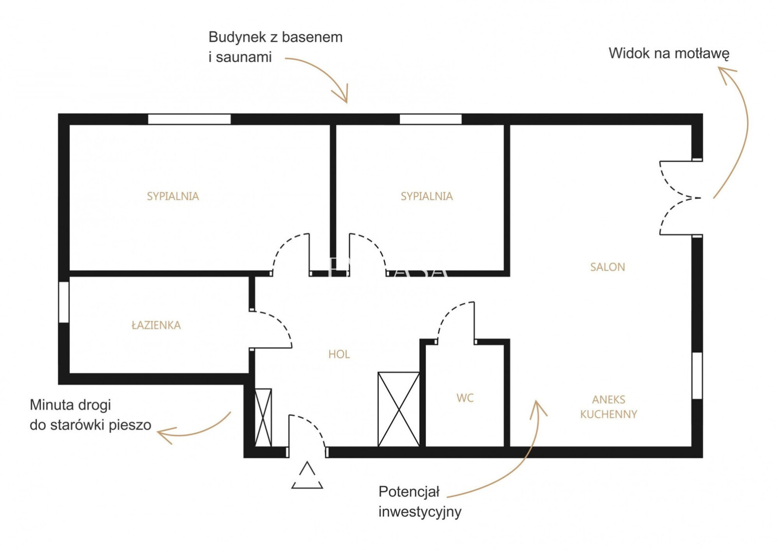 Apartment Sale Gdańsk Śródmieście Szafarnia 5