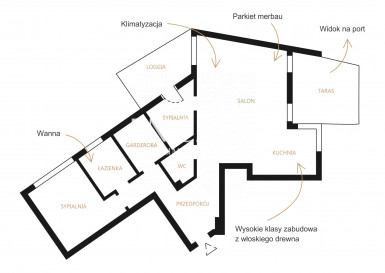 Apartment Sale Gdynia Śródmieście A. Hryniewickiego